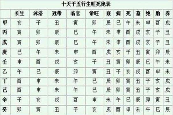 八字失令格局 八字失令格局