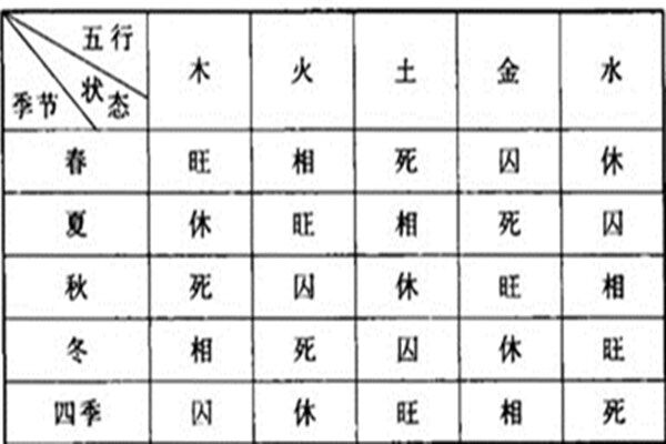 八字失令格局 八字失令格局