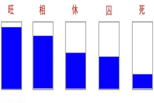八字失令格局 八字失令格局