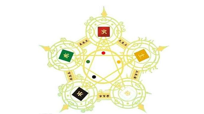 五行缺什么怎么算 五行缺什么怎么算