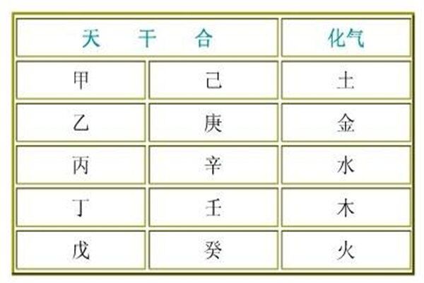 八字流年天干五合