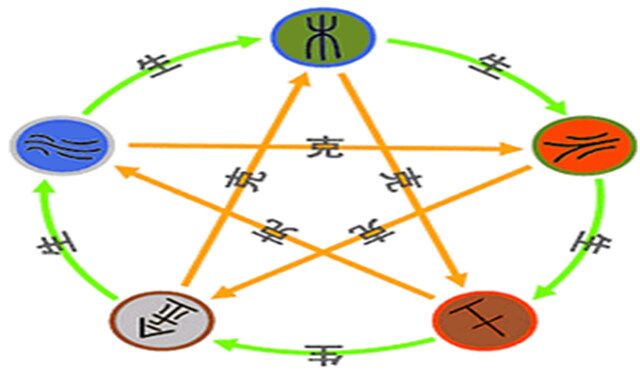 八字断五行口诀 八字断五行口诀