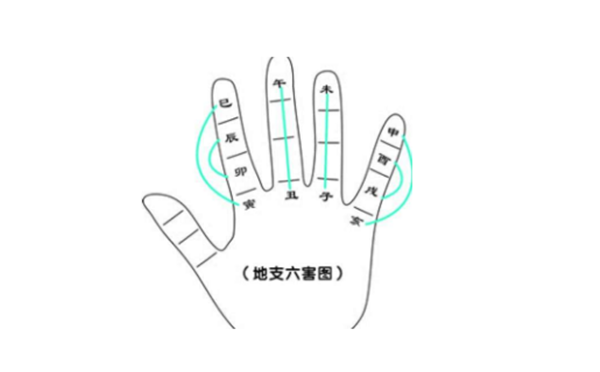 地支相害的后果 地支相害的后果