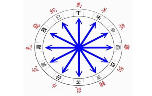 地支六冲的秘诀 地支六冲的秘诀
