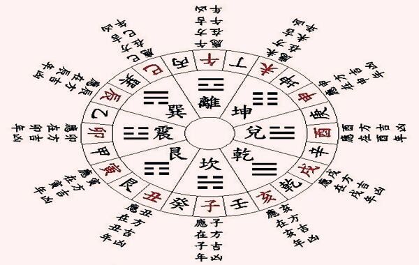 断八字重地支还是天干