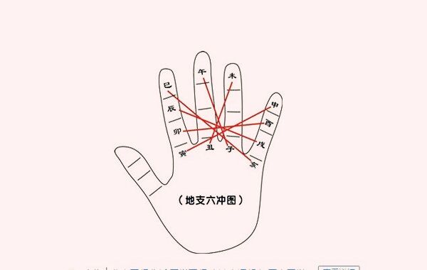 八字犯六冲 八字犯六冲