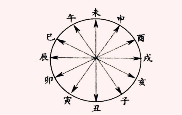 八字犯六冲 八字犯六冲