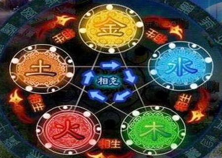年命生肖五行查询表 年命生肖五行查询表