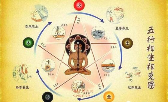 五行的阴阳属性对应表 五行的阴阳属性对应表