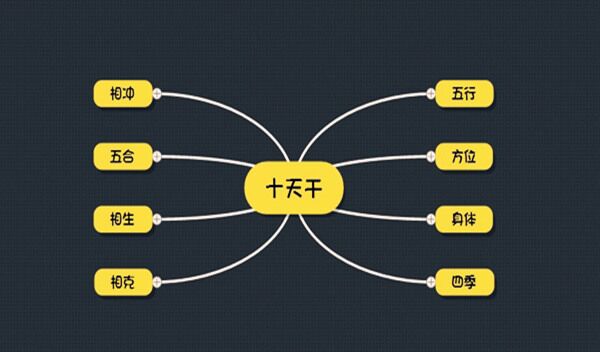十天干类象详解 十天干类象详解