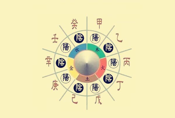十天干类象详解 十天干类象详解