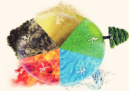 八字命理五行生克关系 八字命理五行生克关系