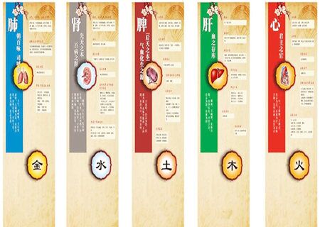 八字命理五行生克关系 八字命理五行生克关系