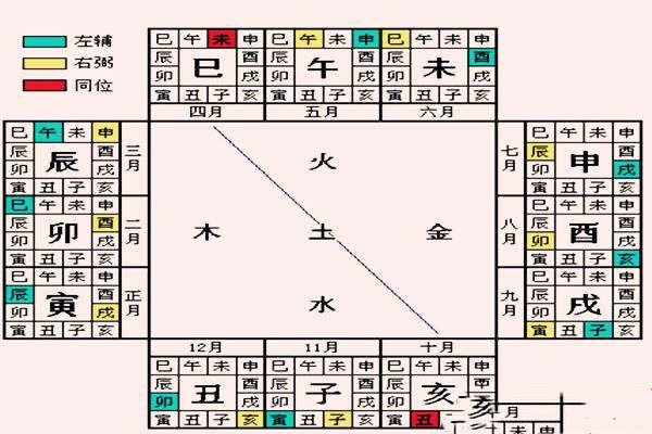 背诵天干地支口诀