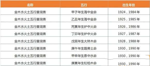 出生年月日五行查询表 出生年月日五行查询表