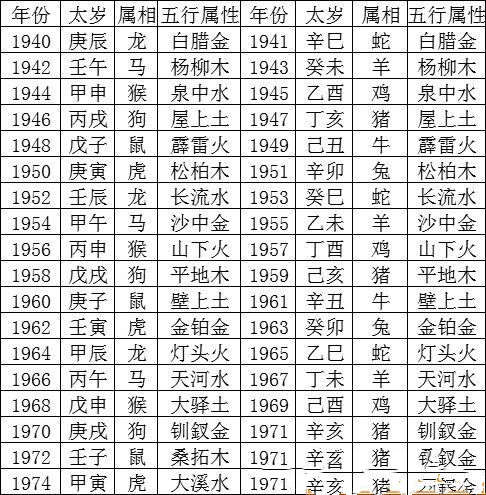 出生年月日五行查询表 出生年月日五行查询表