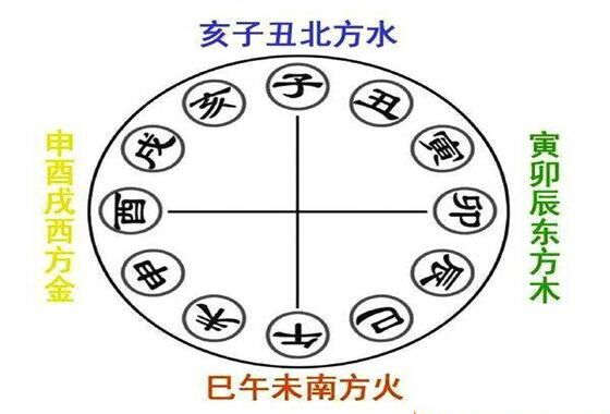 地支五行解析 地支五行解析