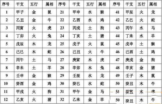 生肖和五行之间的关系 生肖和五行之间的关系