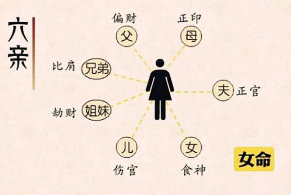 八字断六亲技巧 八字断六亲技巧