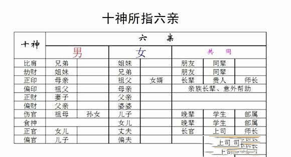 八字断六亲技巧 八字断六亲技巧