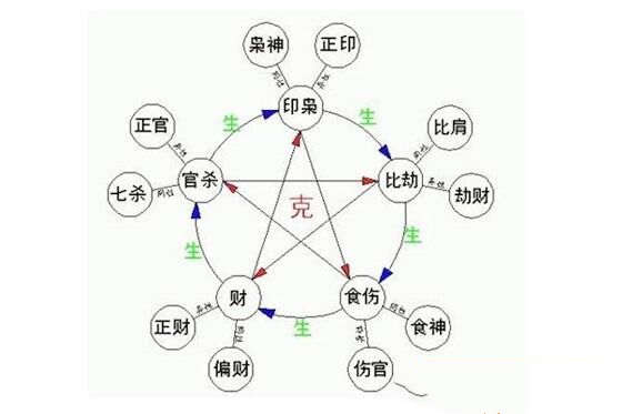 八字的相生相克准吗 八字的相生相克准吗