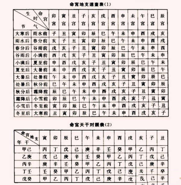 大运流年是什么意思 大运流年是什么意思