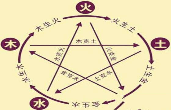八字五行如何相生相克 八字五行如何相生相克