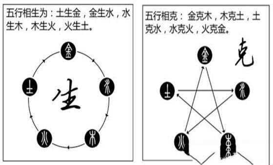 八字五行如何相生相克 八字五行如何相生相克