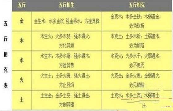 八字五行如何相生相克 八字五行如何相生相克