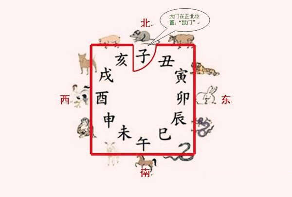 八字子午对冲 八字子午对冲