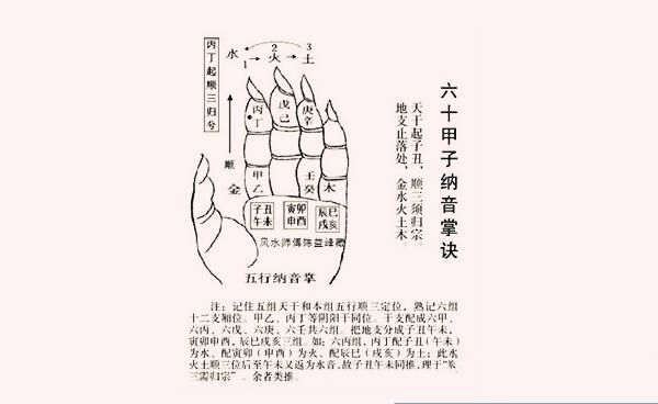 六十甲子快速记忆法