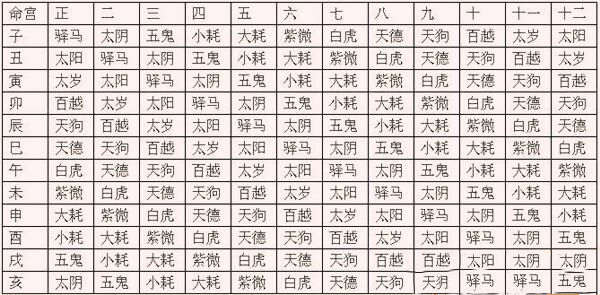 八字命宫十二宫详解 八字命宫十二宫详解