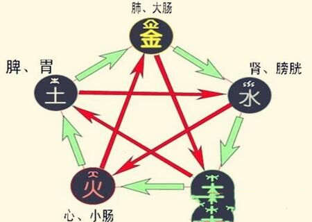 八字忌水是什么意思 八字忌水是什么意思