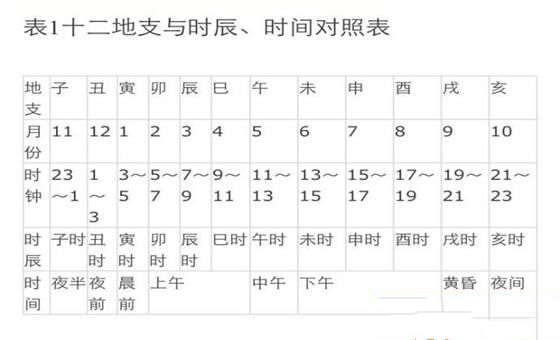 十二地支对应的月份 十二地支对应的月份