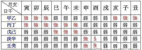 八字身弱什么意思 八字身弱什么意思
