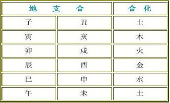 十二地支六合详解 十二地支六合详解