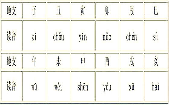 十二地支相冲相合表 十二地支相冲相合表
