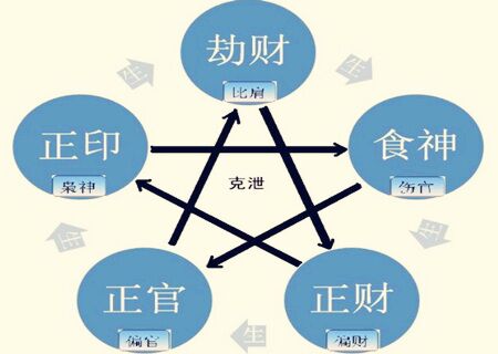 八字十神算命口诀汇集大全