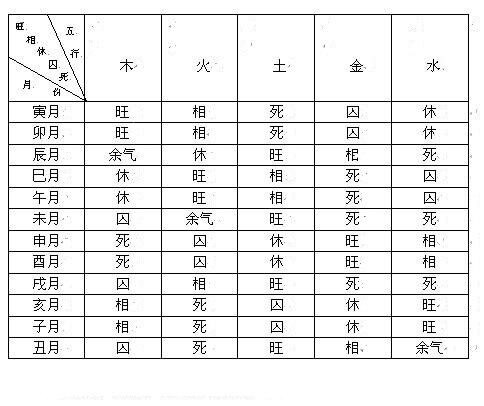 八字得令是什么意思