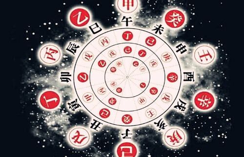 四柱基础知识天干地支 四柱基础知识天干地支