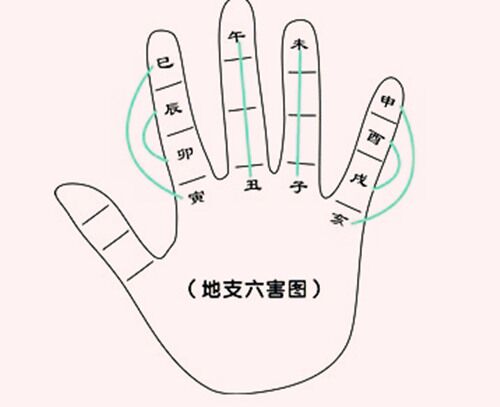 八字地支相害与三合 八字地支相害与三合