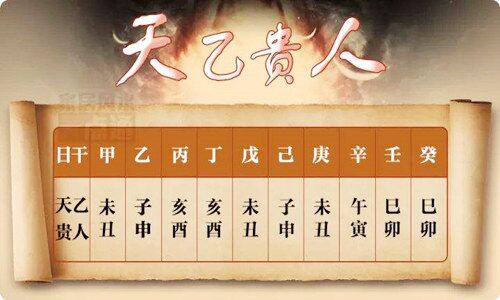 天乙贵人的正确查法