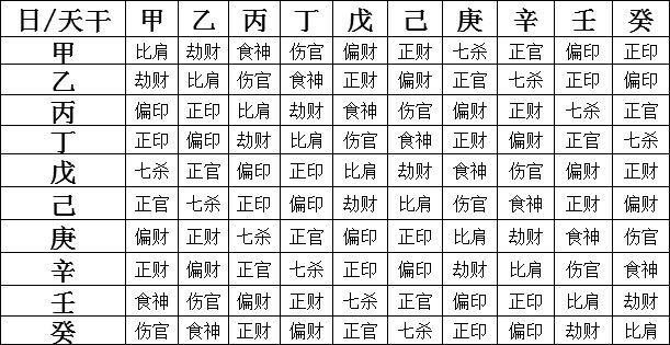 八字六亲是哪六亲 八字六亲是哪六亲