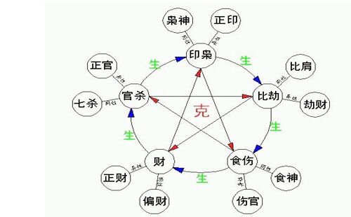 八字七杀为何克比劫 八字七杀为何克比劫