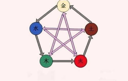 八字命理五行 八字命理五行