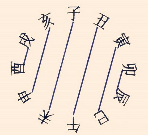 八字地支相冲 八字地支相冲