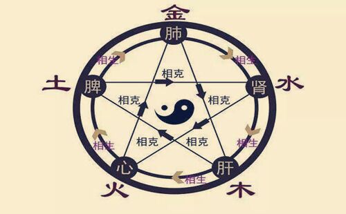 八字旺衰如何判断 八字旺衰如何判断