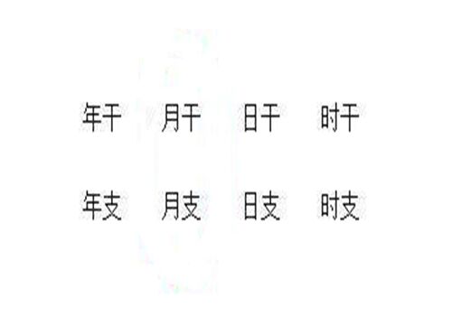 八字四柱详解 八字四柱详解