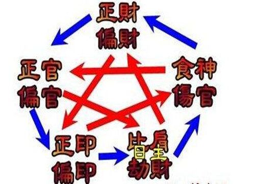 八字四柱详解 八字四柱详解