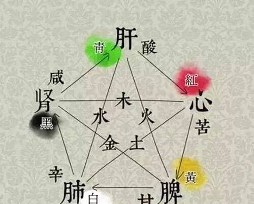 论算命的科学依据